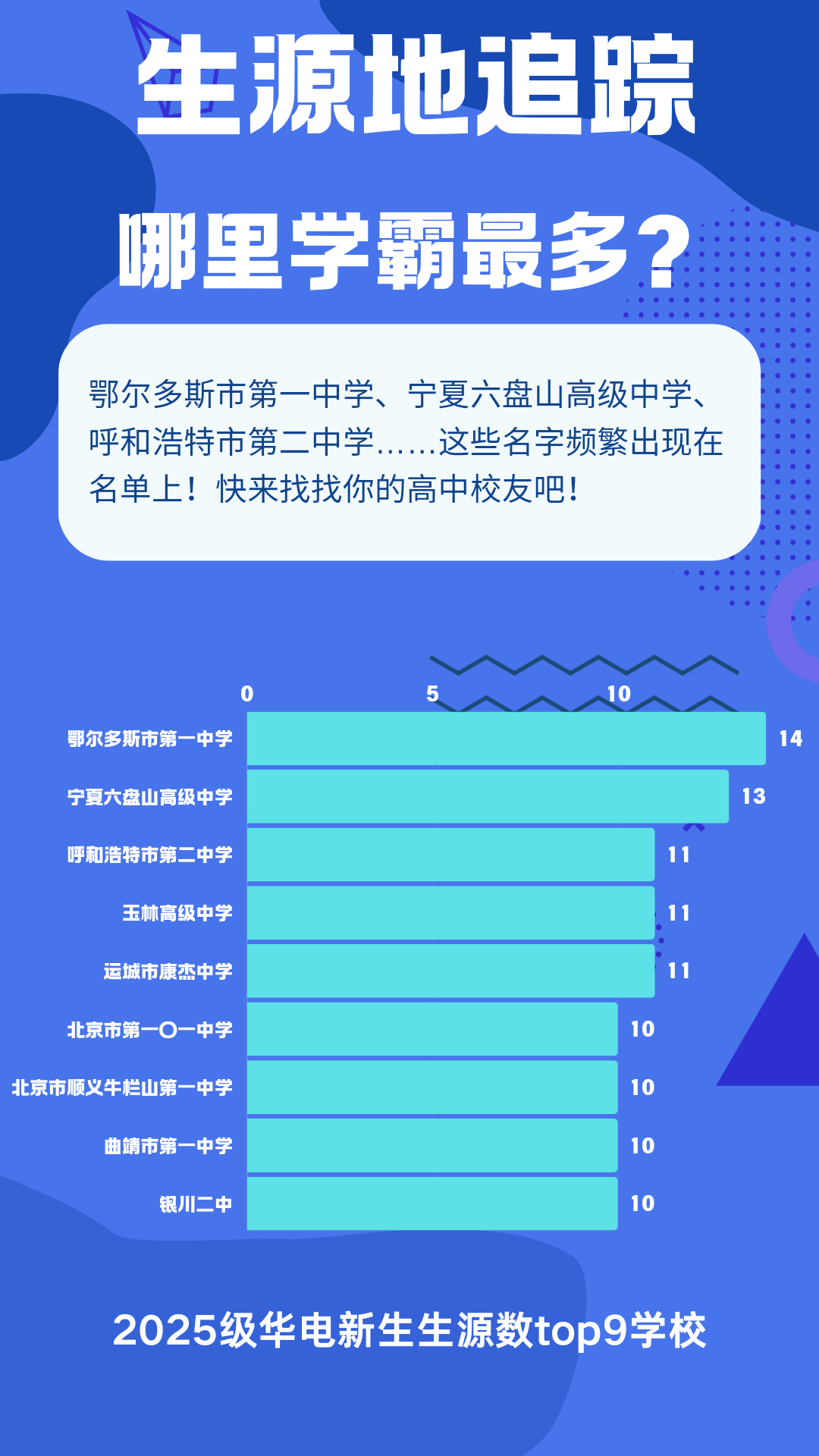 华北电力大学（北京）2025年本科新生大数据