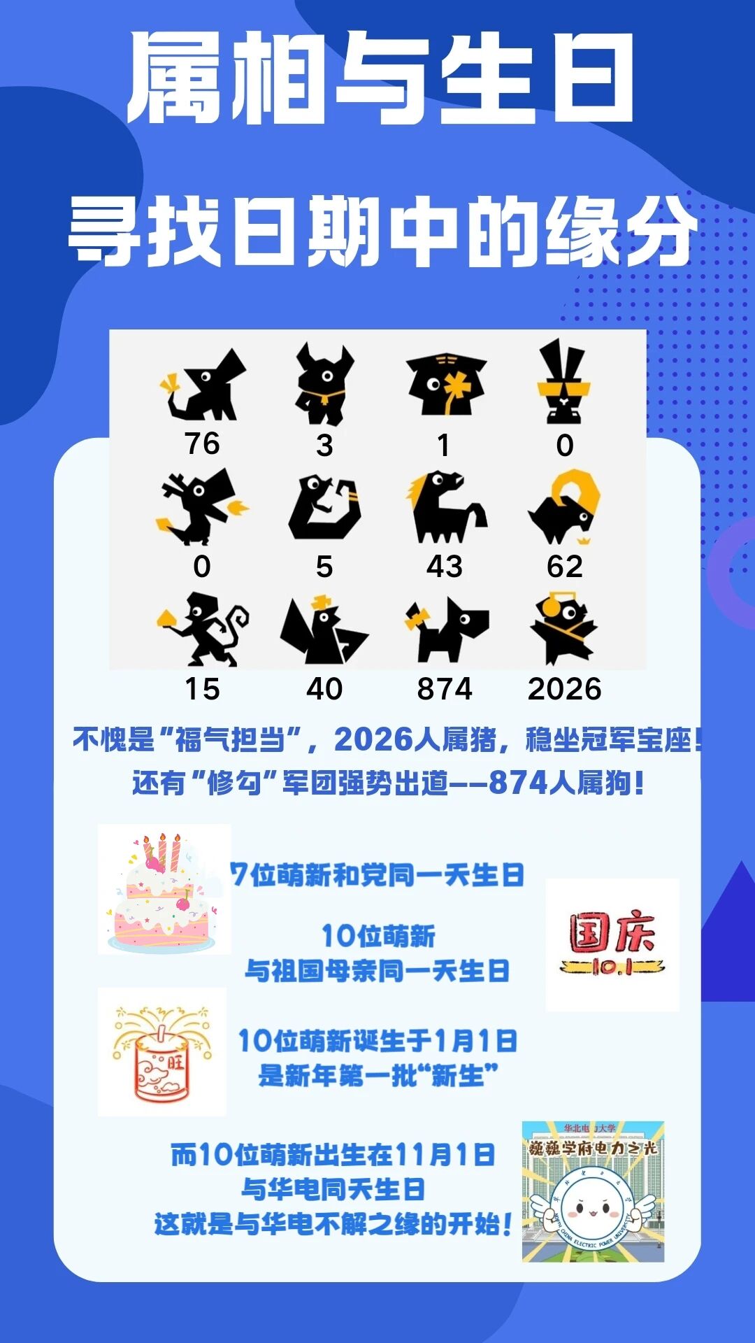 华北电力大学（北京）2025年本科新生大数据
