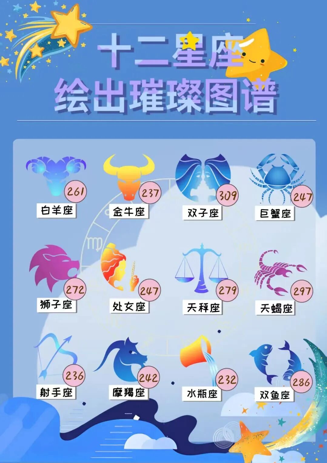 华北电力大学（北京）2025年本科新生大数据
