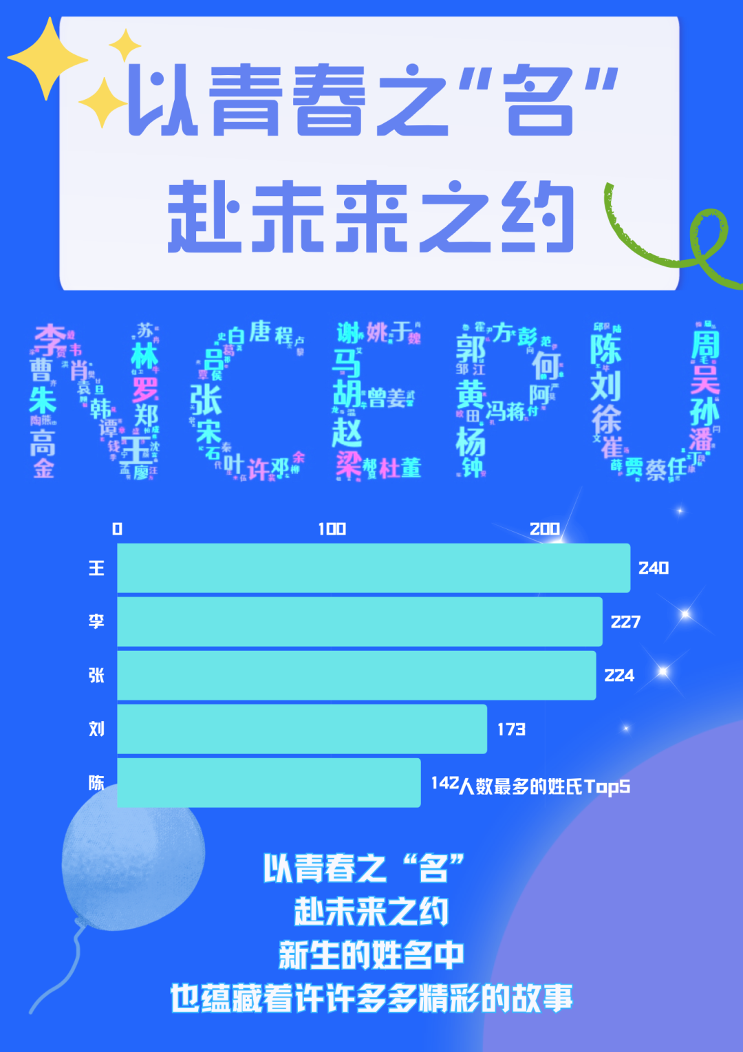 华北电力大学（北京）2025年本科新生大数据