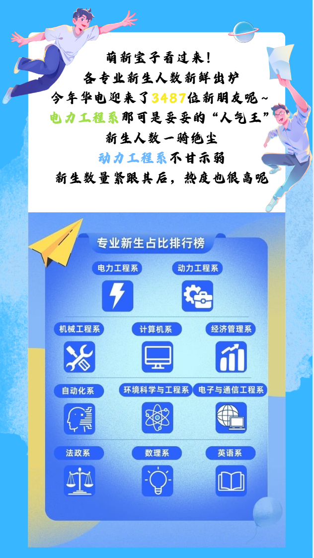 华北电力大学（保定）2025年本科新生大数据