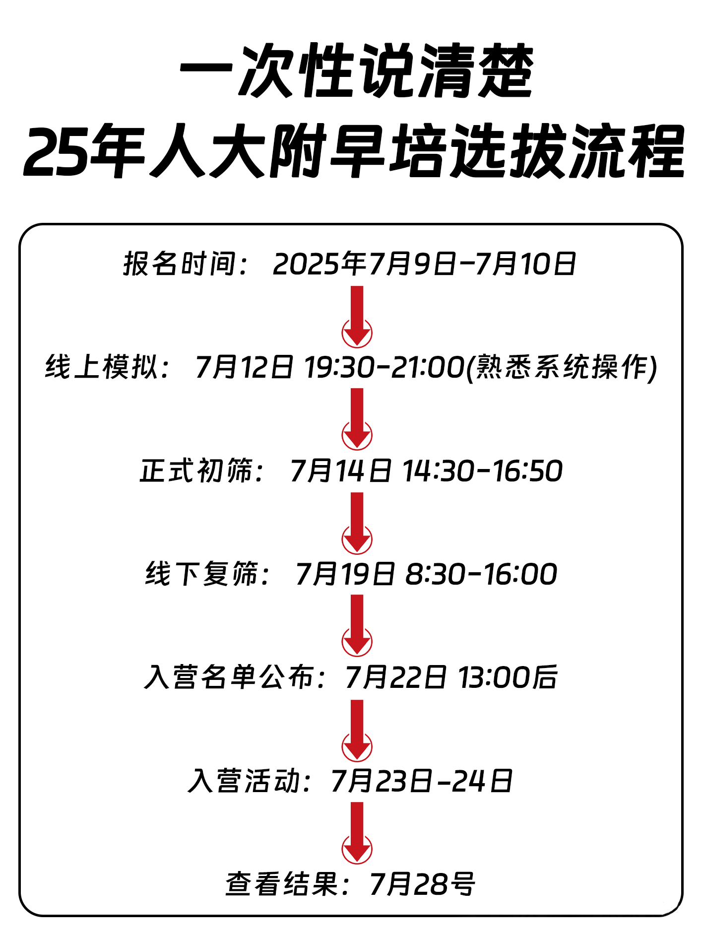 人大附中早培班选拔流程