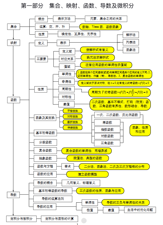 2026年北京高考高中数学整体知识框架