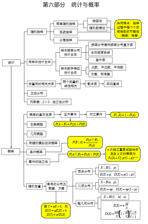 2026年北京高考高中数学整体知识框架
