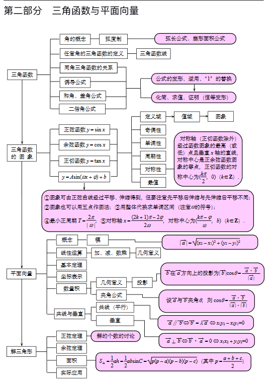 2026年北京高考高中数学整体知识框架