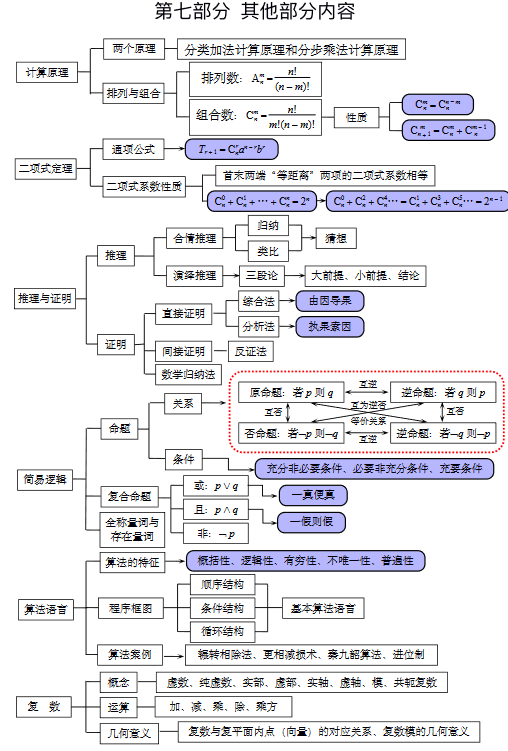2026年北京高考高中数学整体知识框架