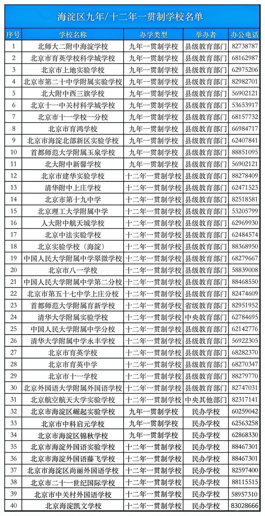 2026北京海淀考生“从小到大”升学路径分享
