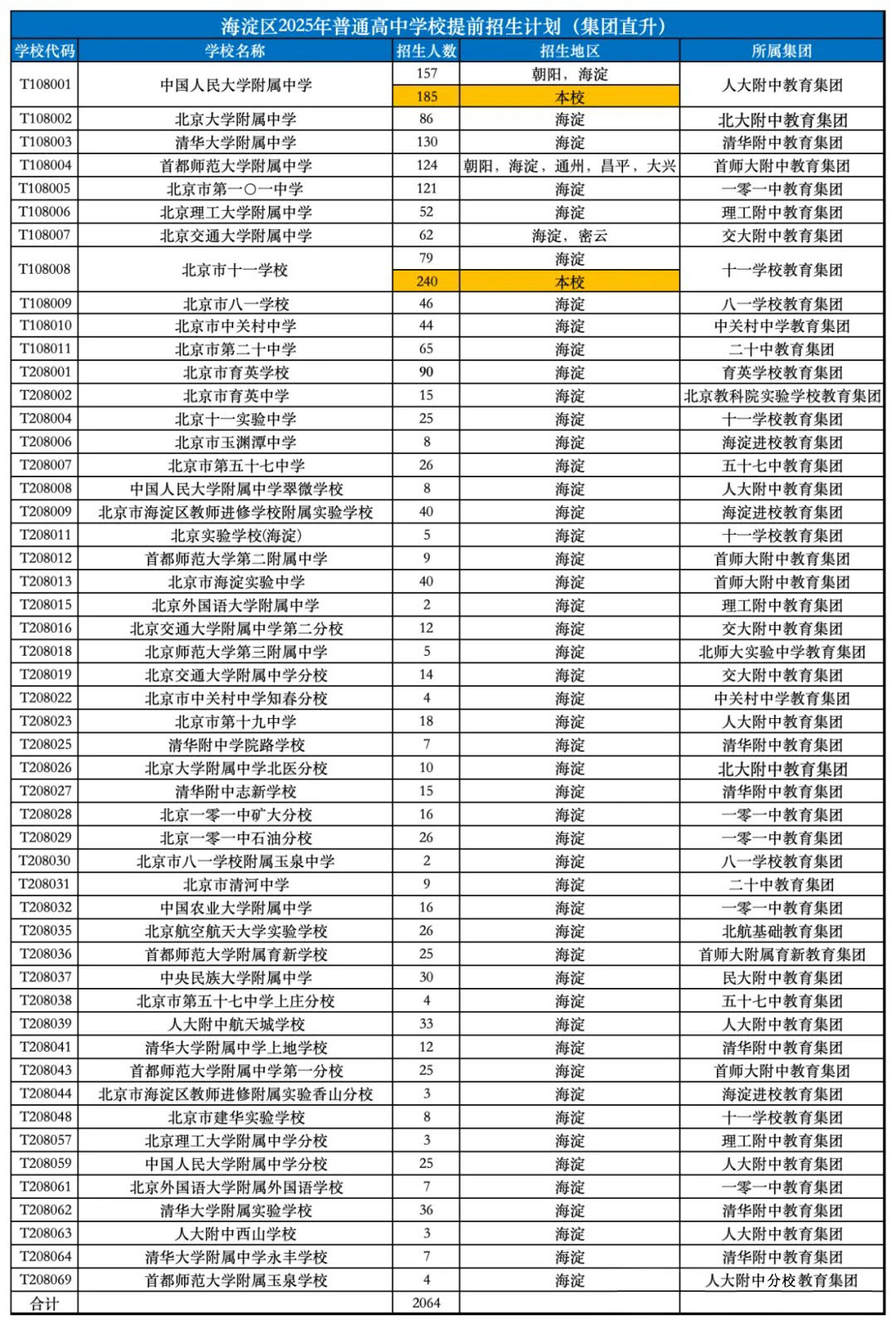 2026北京海淀考生“从小到大”升学路径分享