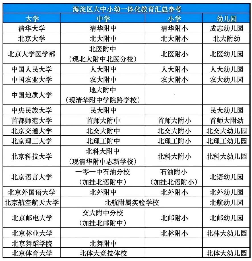 2026北京海淀考生“从小到大”升学路径分享