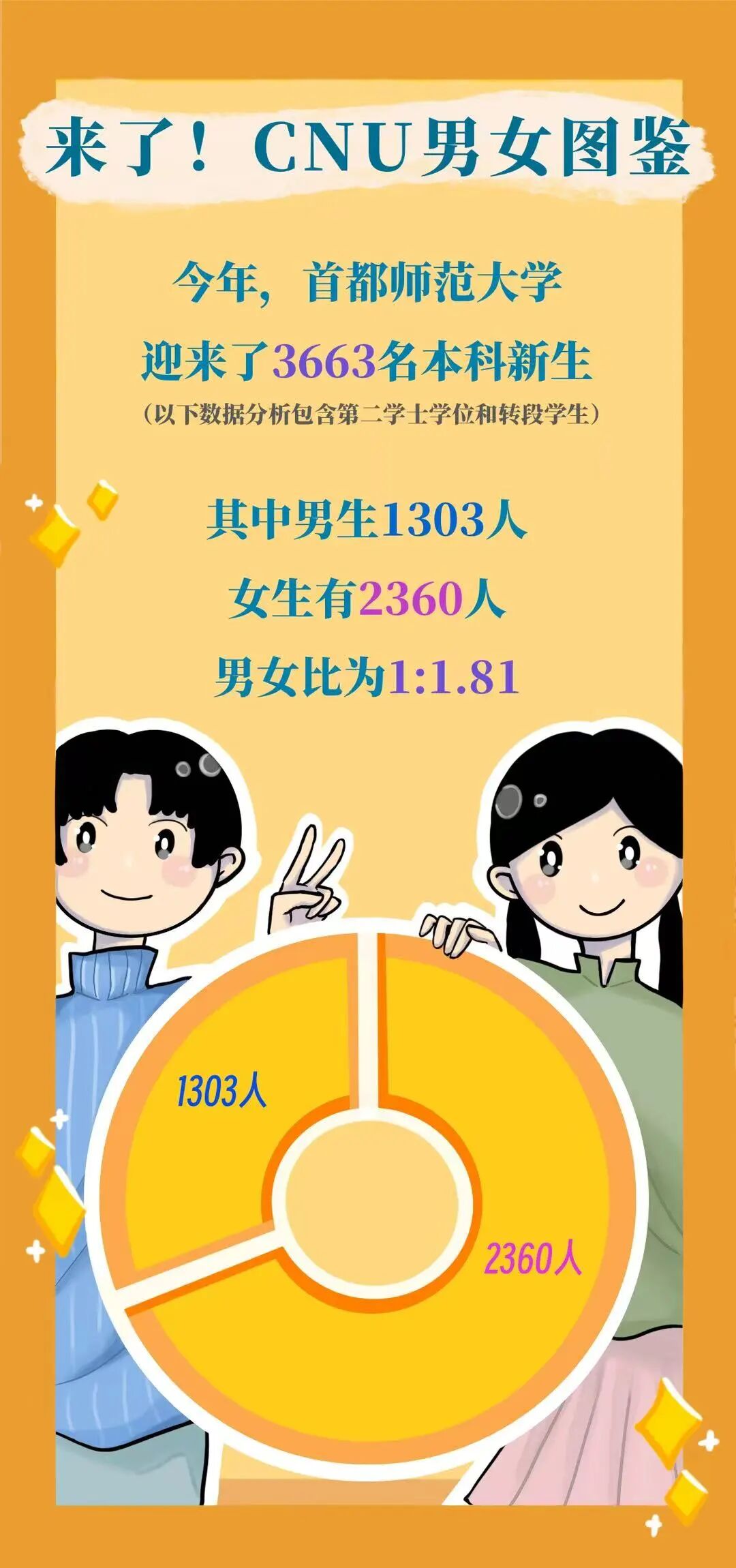 首都师范大学2025年本科新生大数据