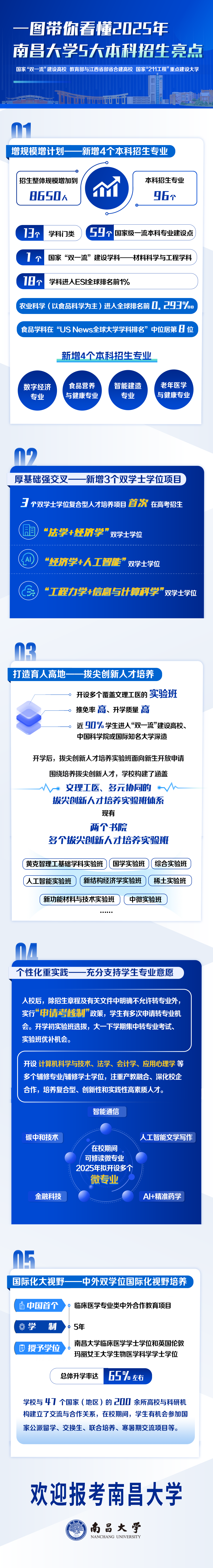 南昌大学近2年在京本科普通批投档录取分数变化分析