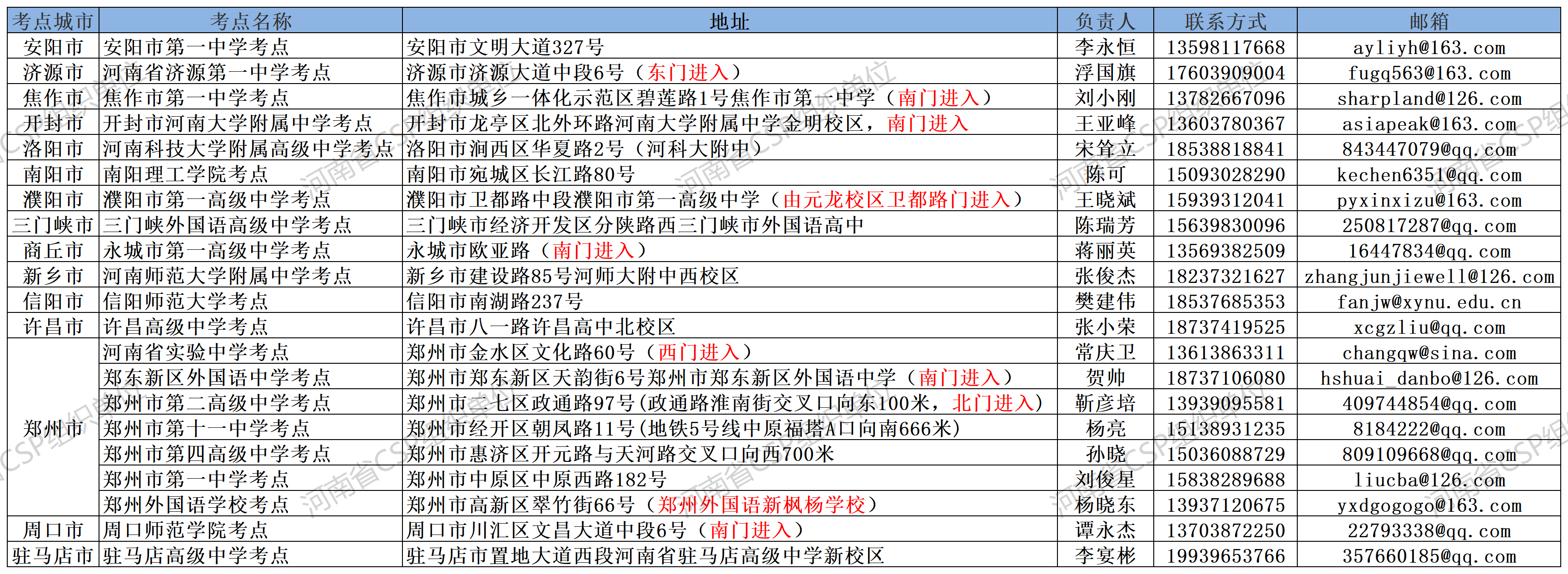 CSP-J/S2025河南第一轮认证安排及注意事项