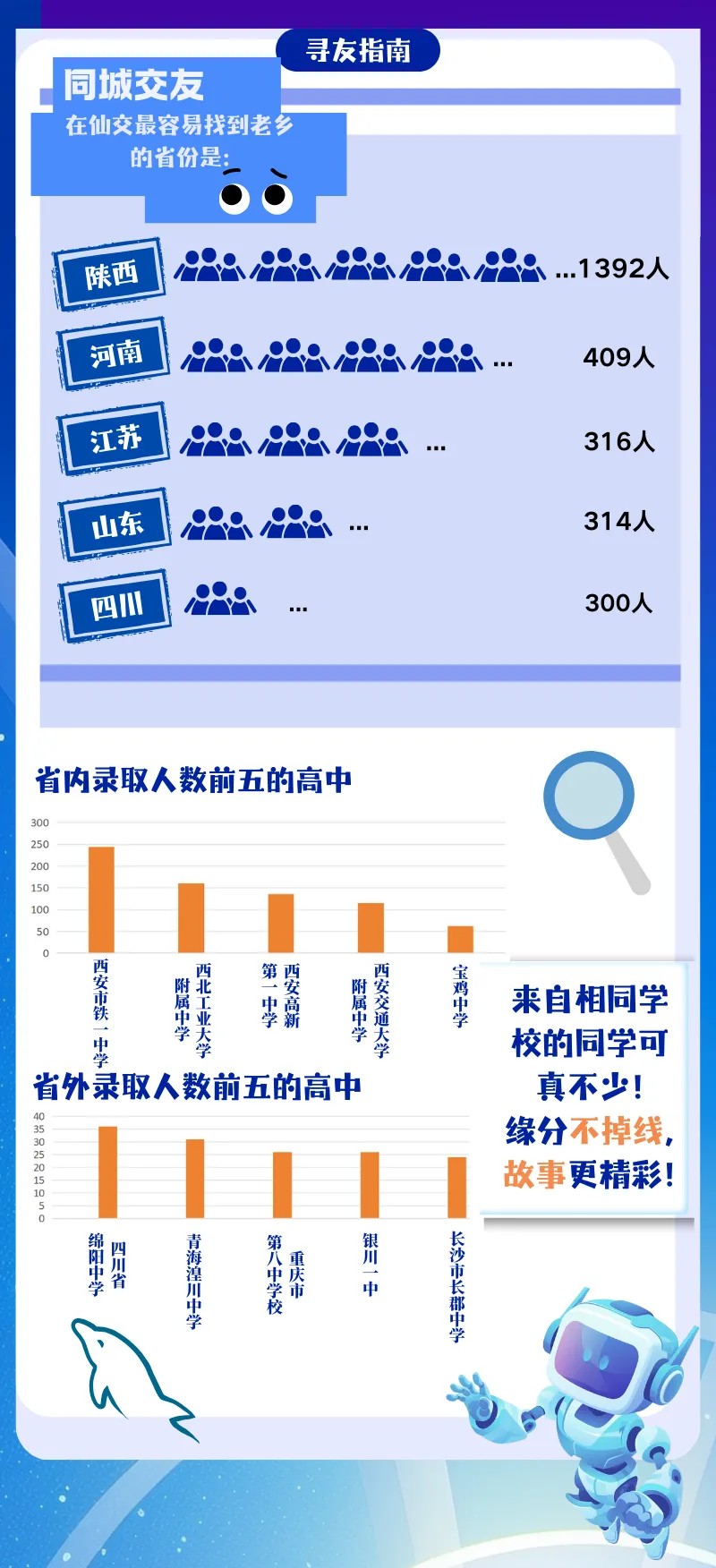 2025年西安交通大学少年班录取数据已公布！