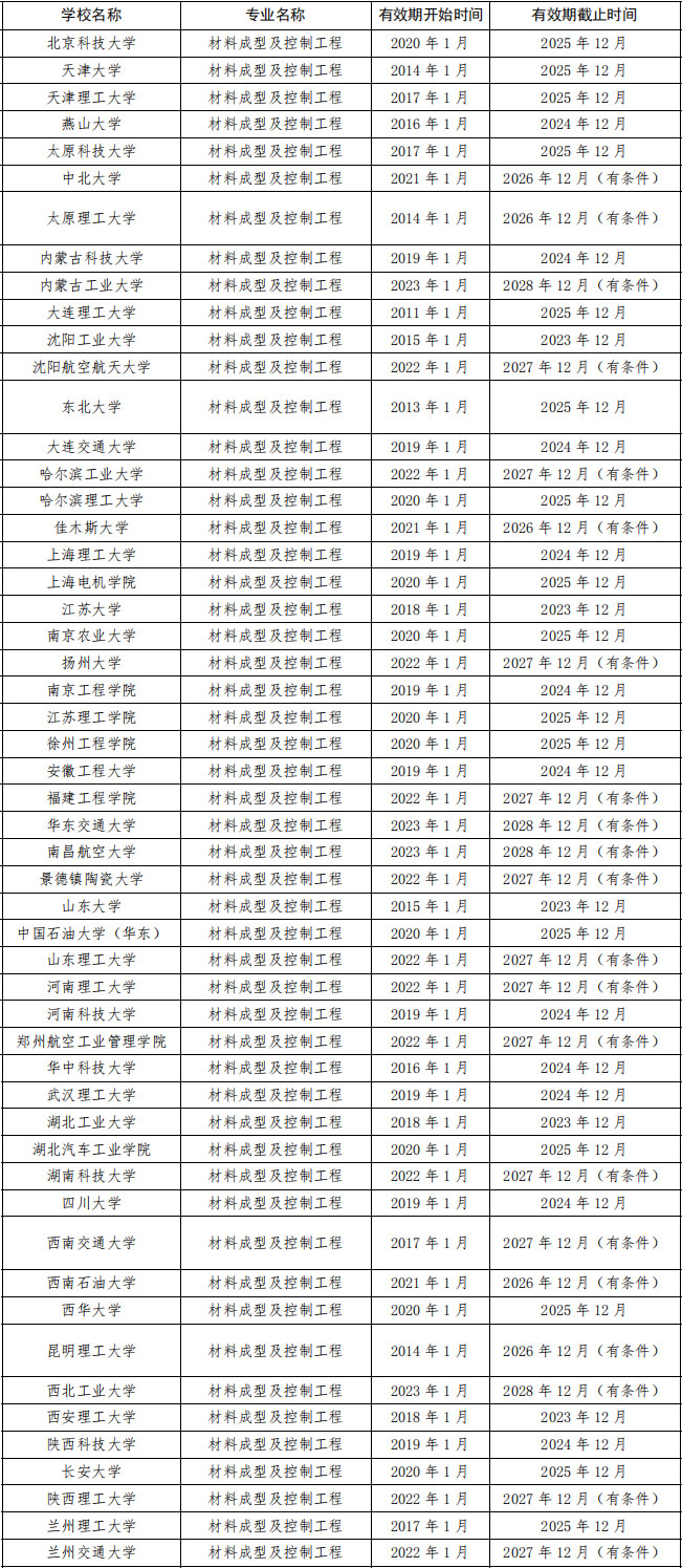 材料成型及控制工程专业报考指南