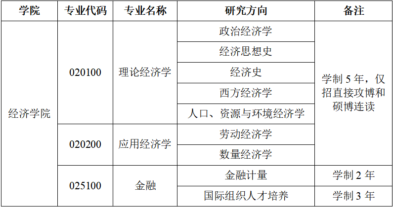 上海财经大学经济学院2026年接收推荐免试研究生(含直博生)预推免报名通知