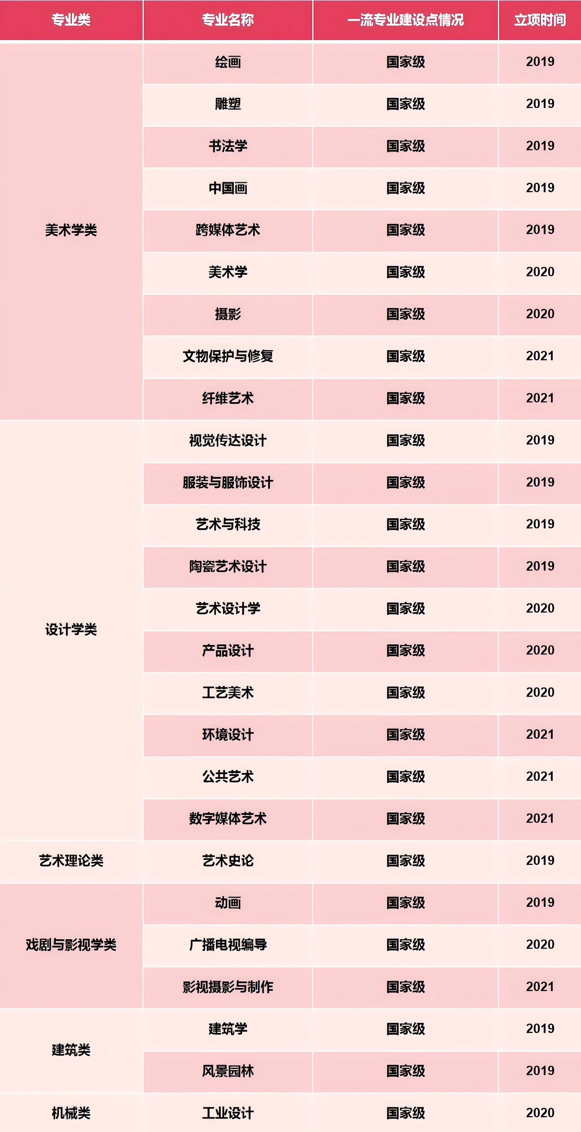 中国美术学院