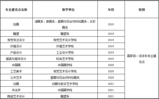湖北美术学院