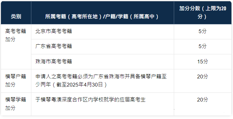 澳门大学有哪些本科加分优惠政策？