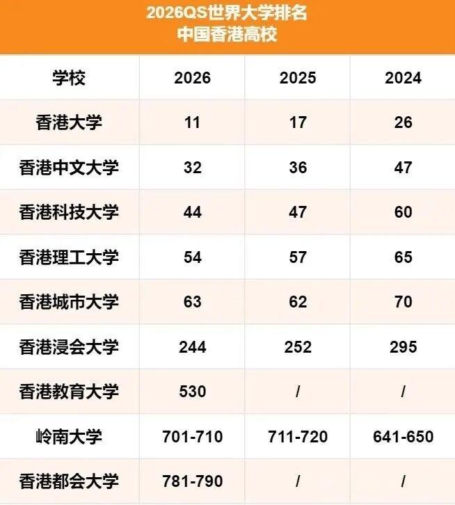 内地生在香港留学的优势有哪些？