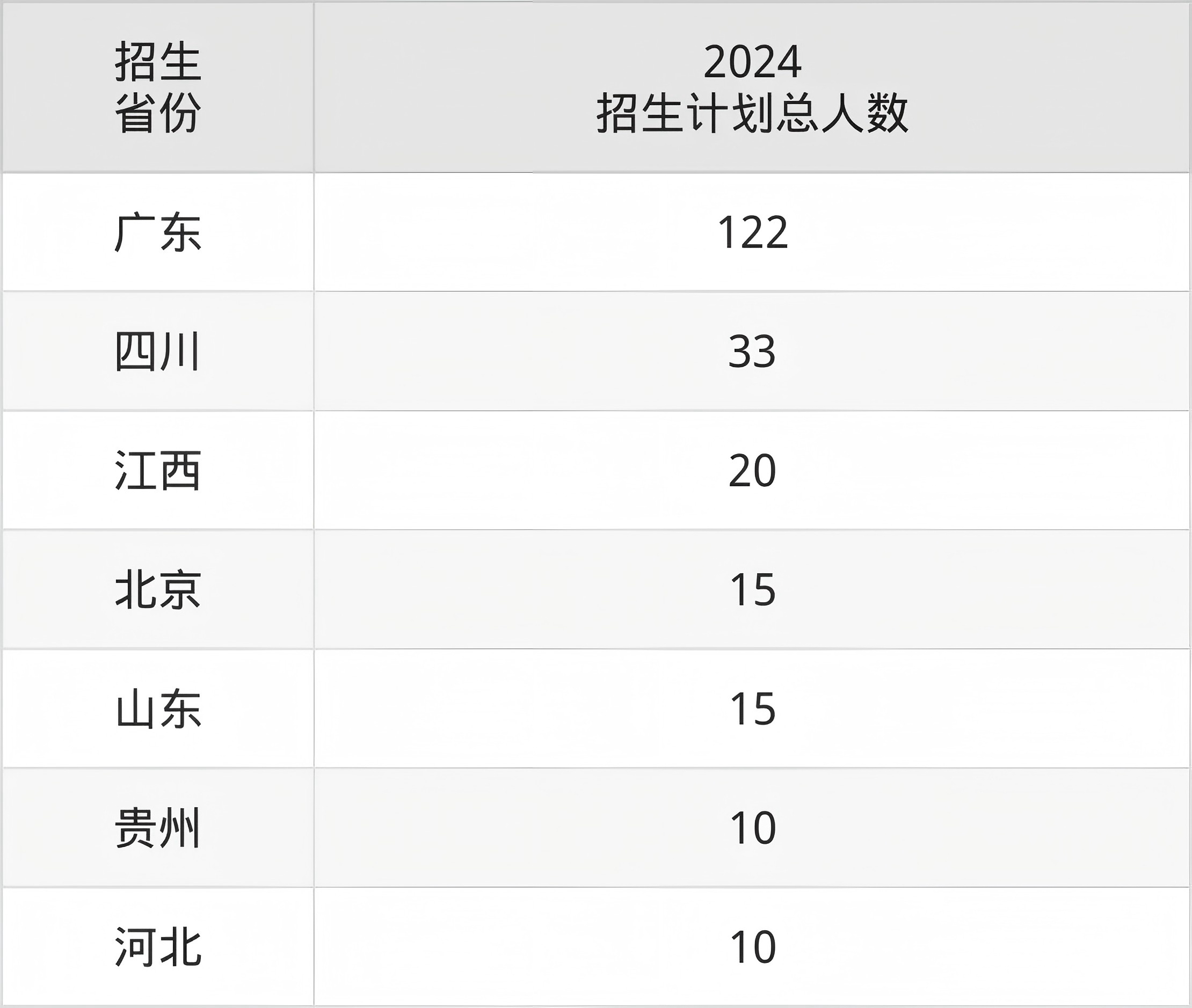 香港科技大学2025本科招生录取情况
