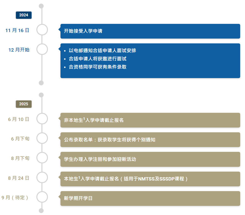 香港恒生大学2026年入学资格
