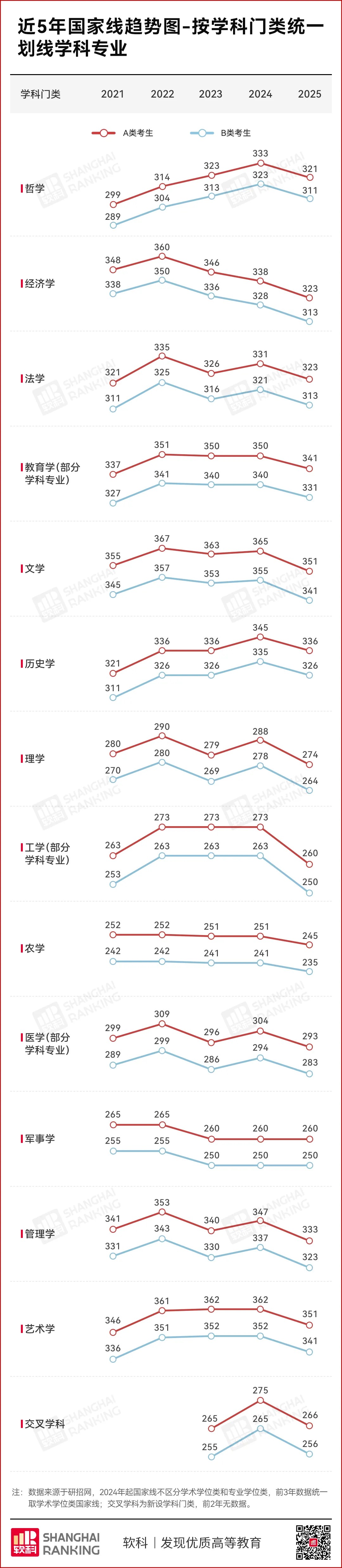2026年考研时间安排已确定！