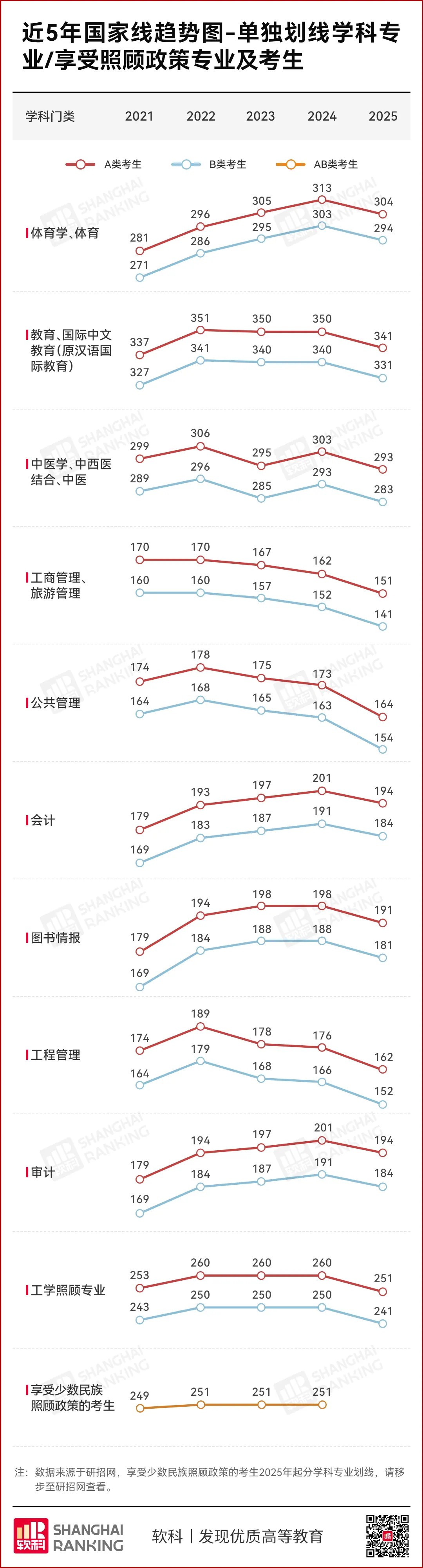 2026年考研时间安排已确定！