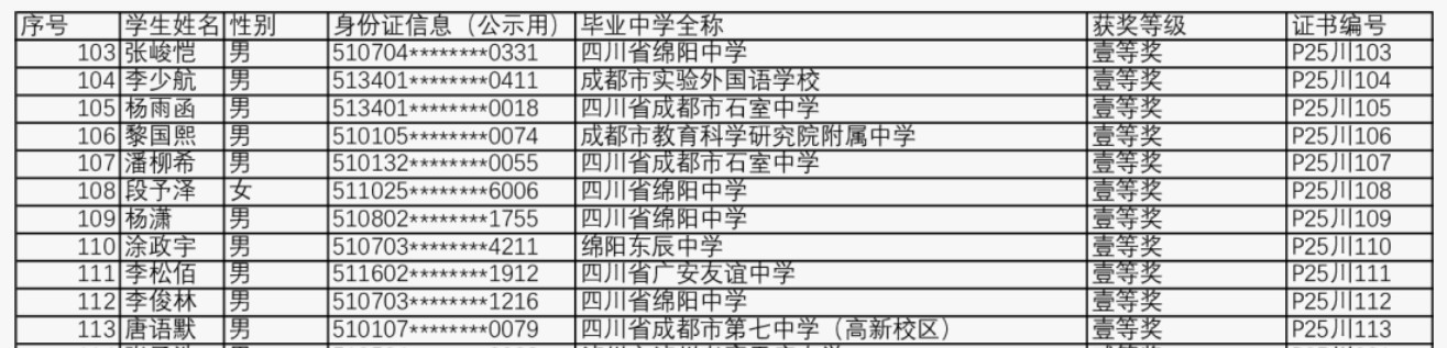 2025第42届物理竞赛四川赛区省一名单