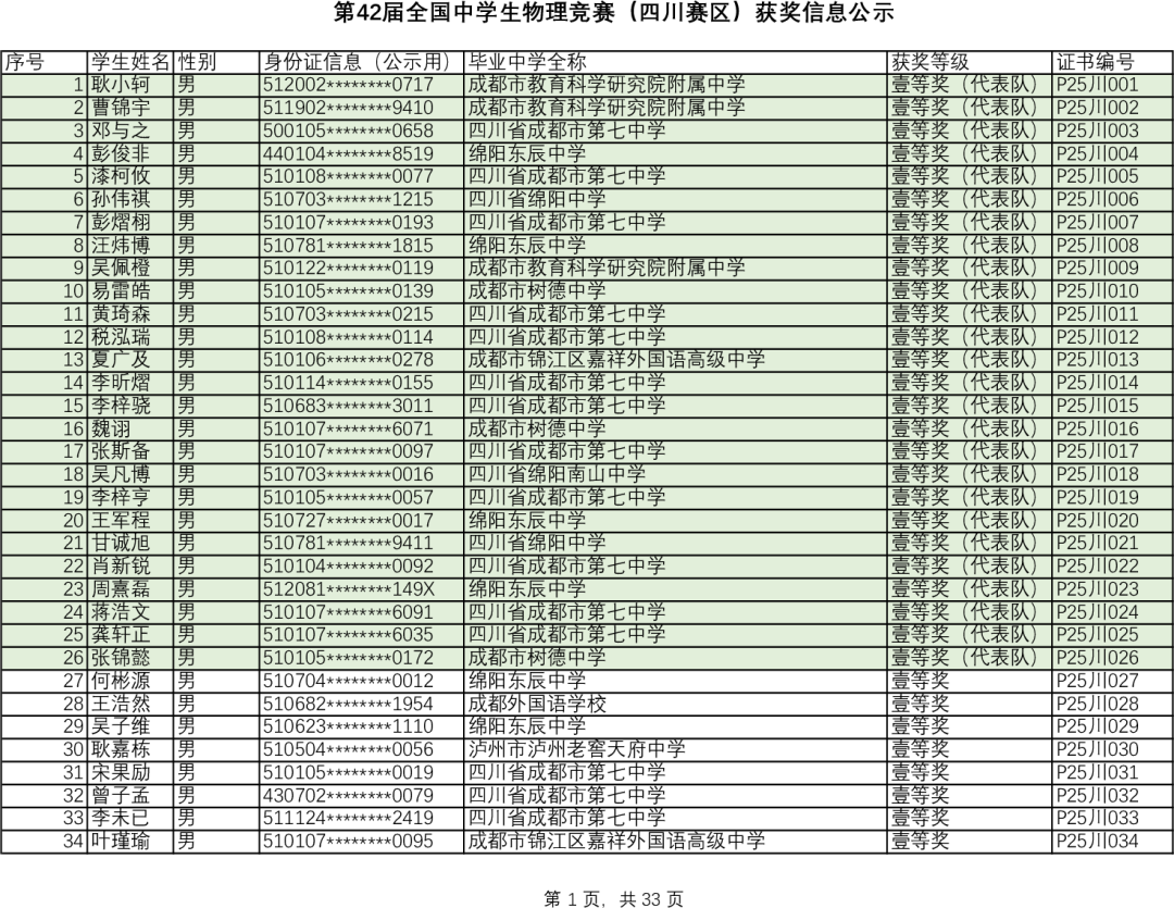 2025第42届物理竞赛四川赛区省一名单
