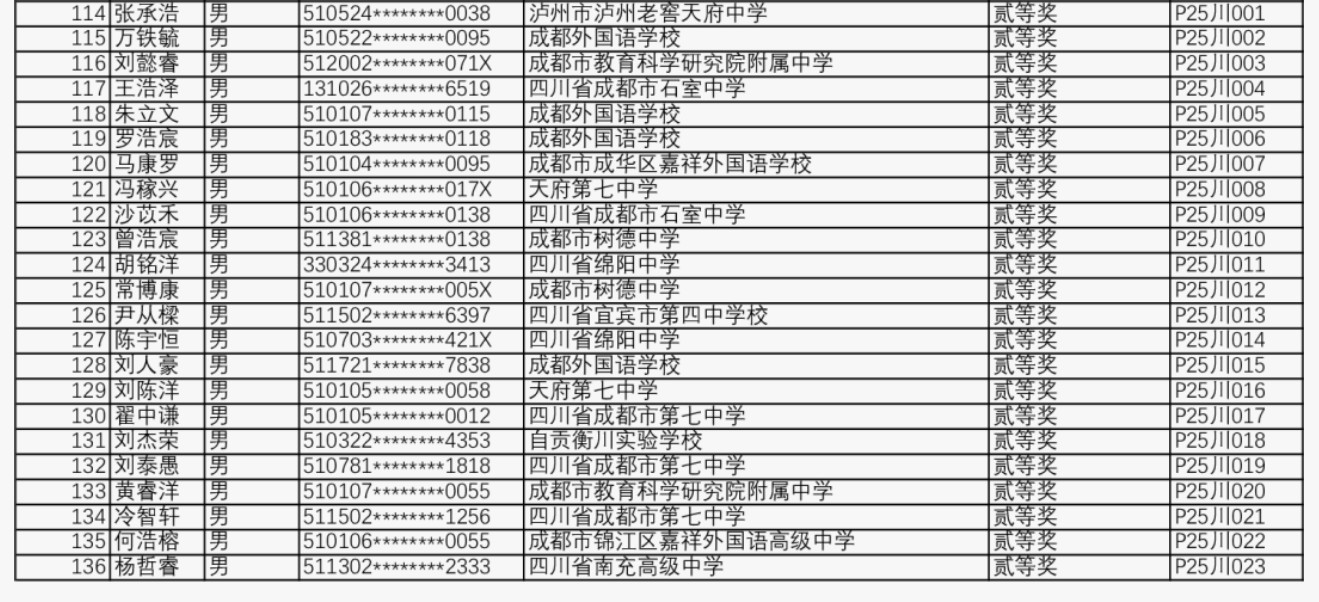 2025第42届物理竞赛四川赛区省二名单
