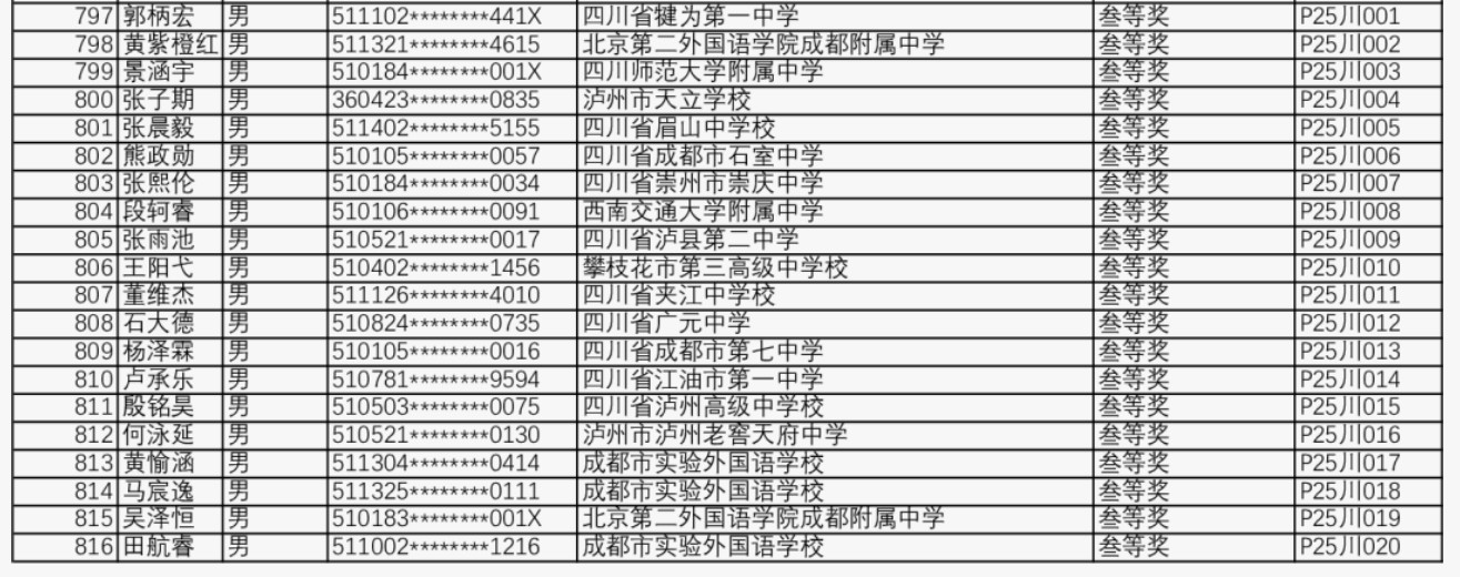 2025第42届物理竞赛四川赛区省三名单