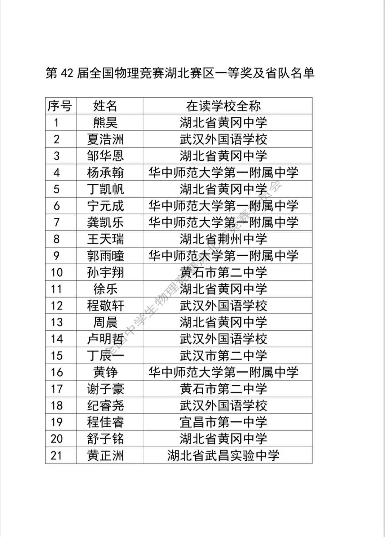2025第42届物理竞赛四川赛区省一名单