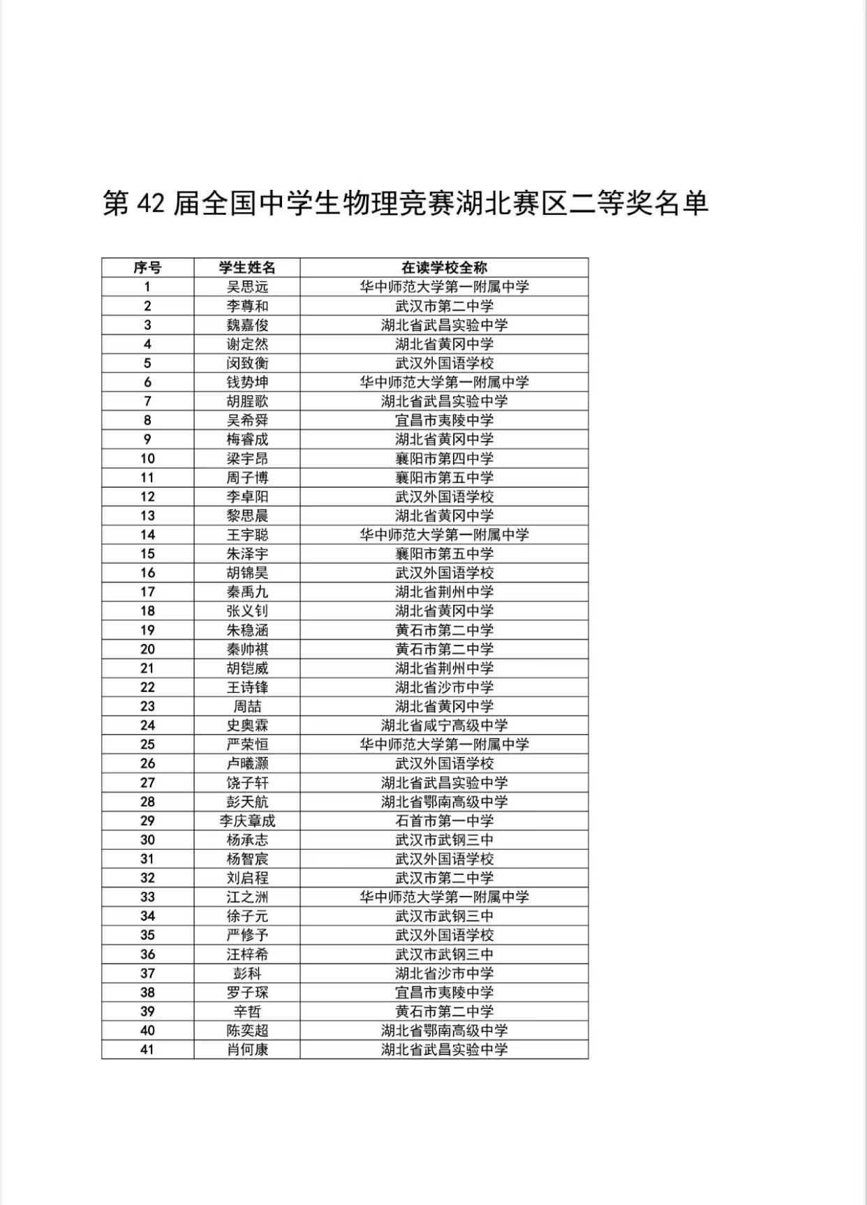 2025第42届物理竞赛四川赛区省一名单
