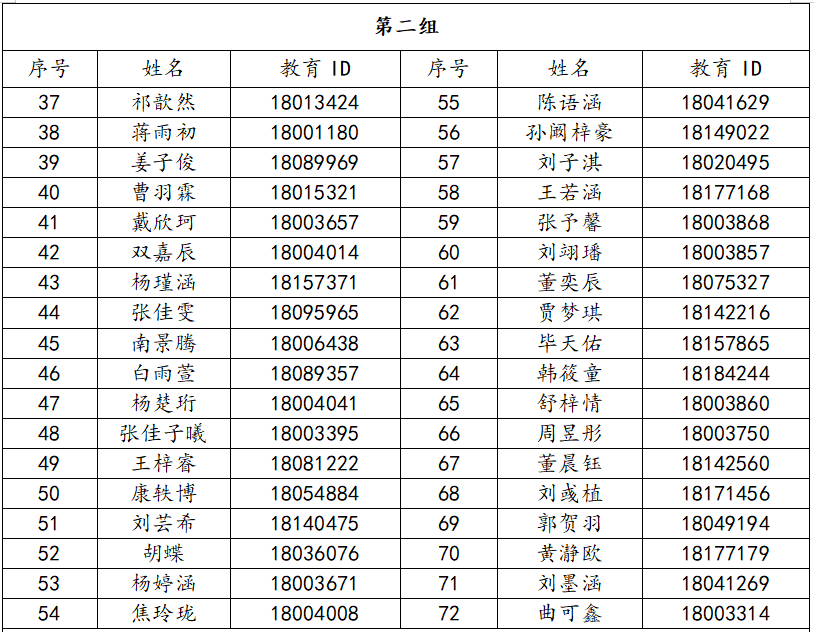 北京市育才学校2026年1+3项目面试名单