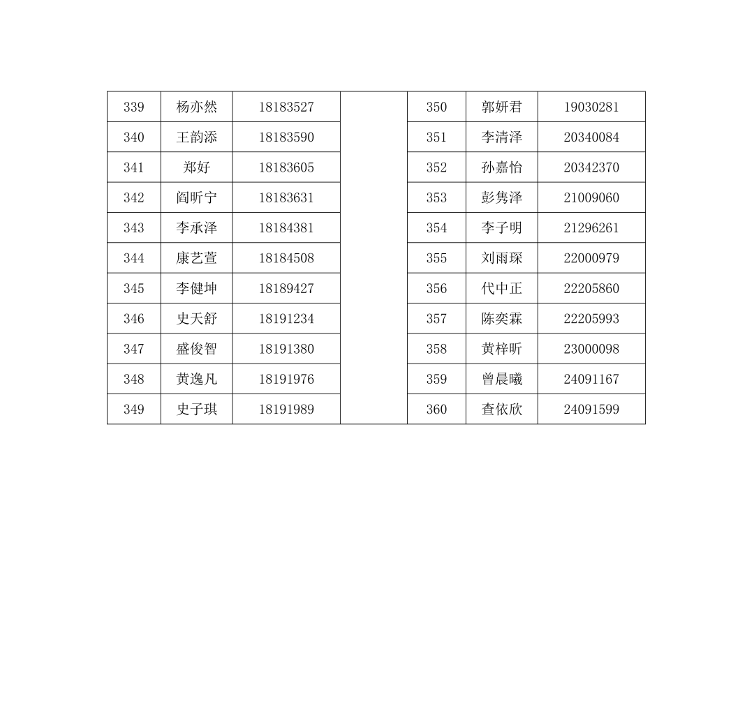 中国人民大学附属中学分校2026年1+3项目面试名单