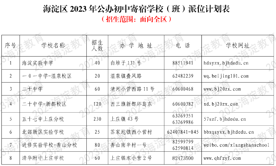 海淀区2023年公办初中寄宿学校（班）派位计划表