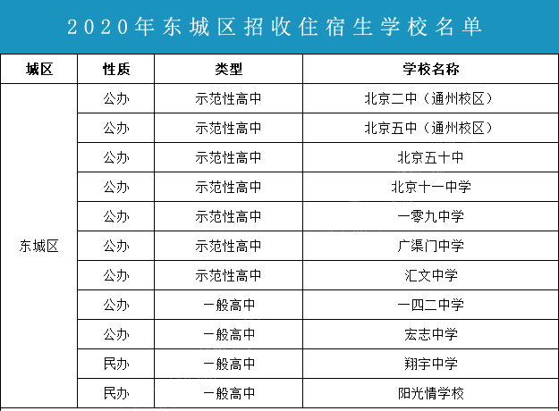 2020年东城区招收住宿生学校名单