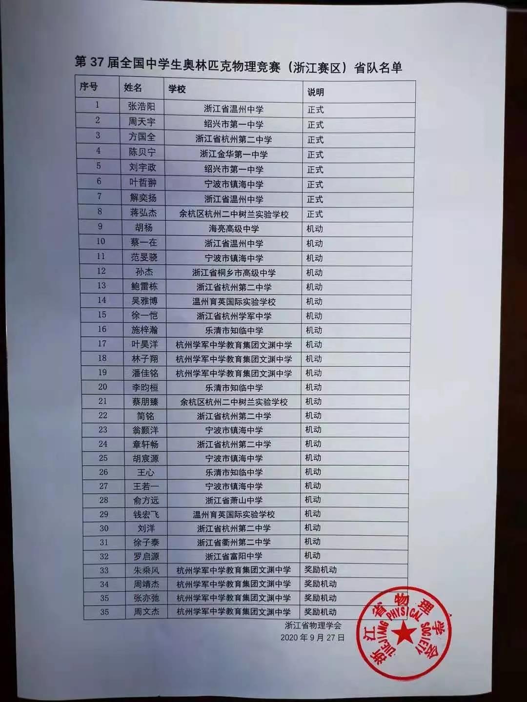 浙江省2020年第37届中学生物理竞赛复赛省队名单