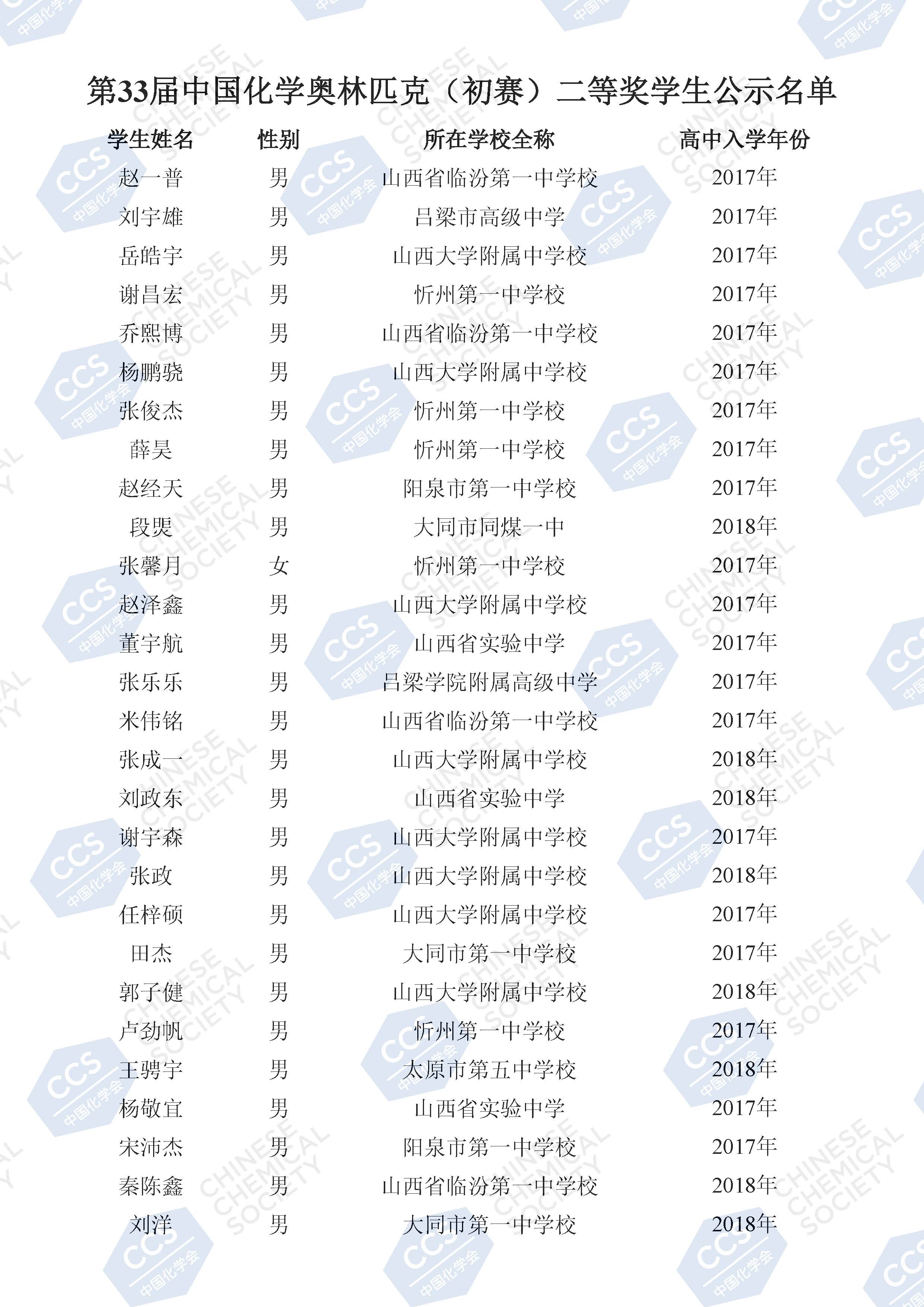 2019年第36届中国化学奥林匹克初赛省二获奖名单
