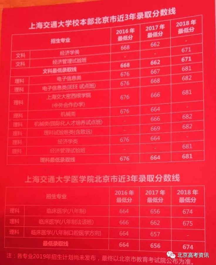 上海交通大学2016-2018年专业录取分数线