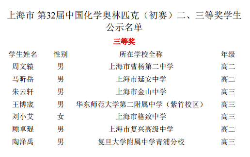 上海市2018年第32届化学初赛三等奖学生公示名单3