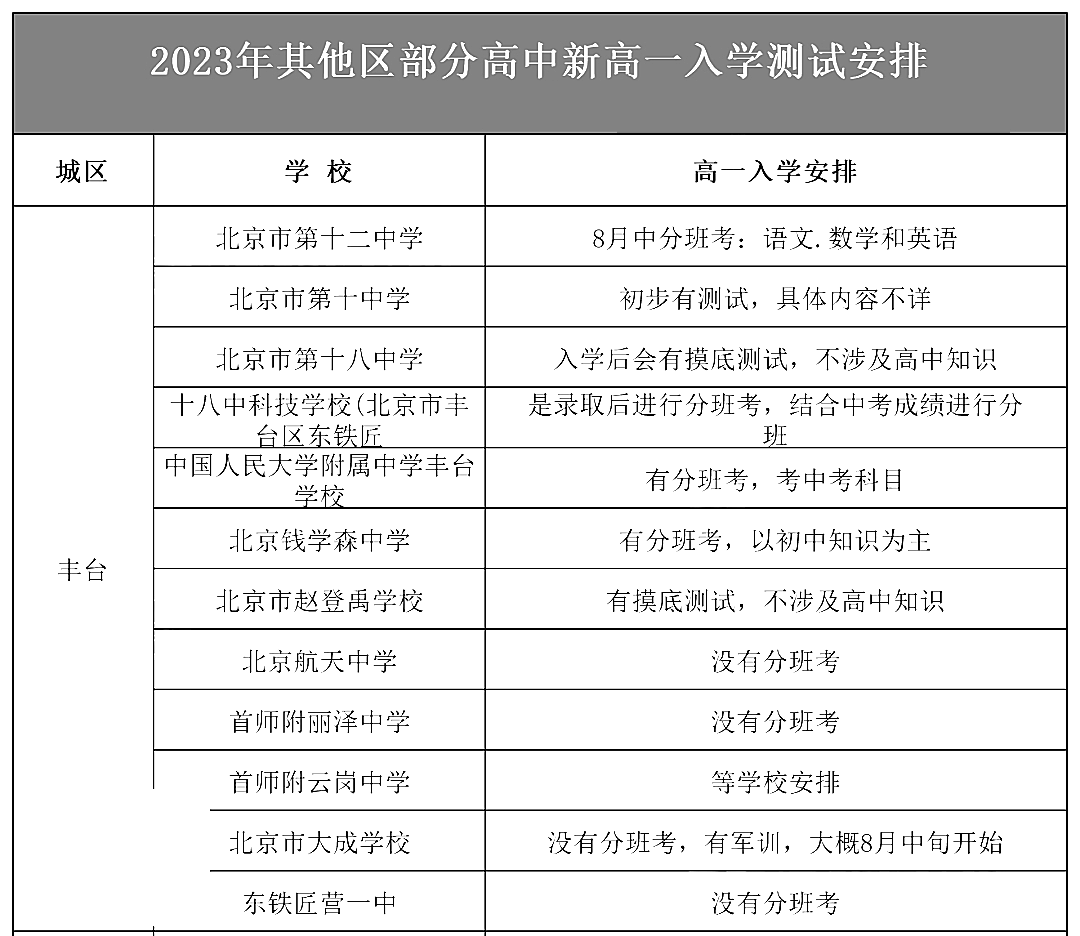 2023北京中考丰台区高中新高一入学测试安排