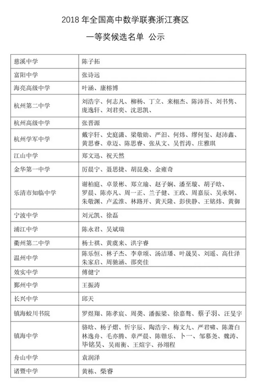 2018年中国化学奥林匹克初赛获奖名单（浙江赛区）