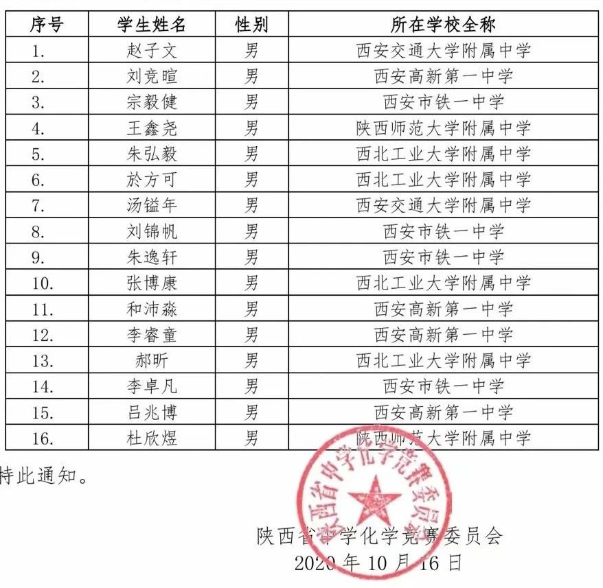 陕西省2020年第34届化学初赛省队16人获奖名单