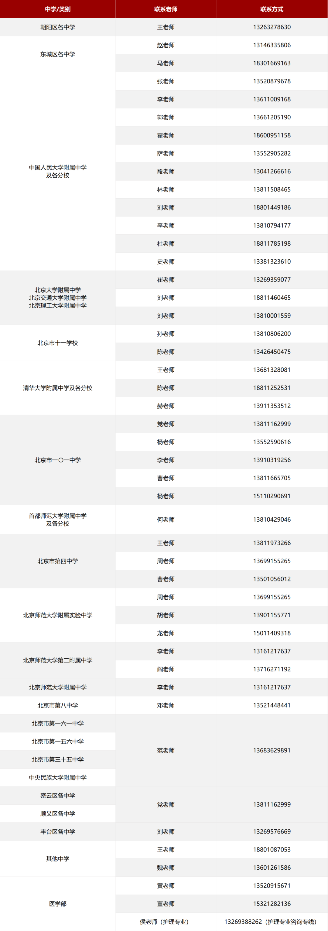北京招生组联系方式