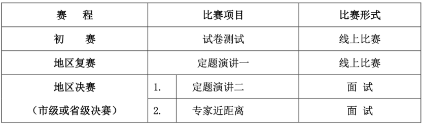 第20届“外研社杯”全国中学生外语素养大赛比赛时间