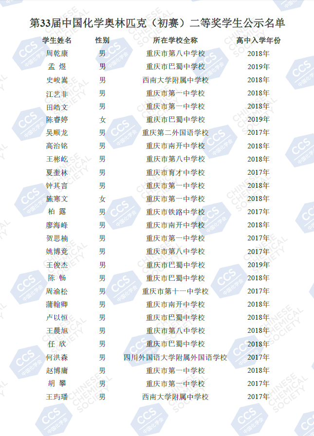 重庆市2019年第33届中国化学初赛省二获奖名单