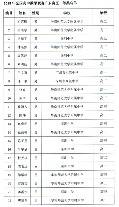2018年广东省全国高中数学联赛一等奖获奖名单1