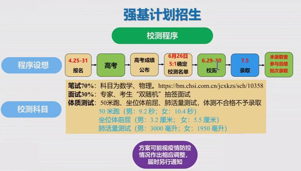 中科大强基计划招生