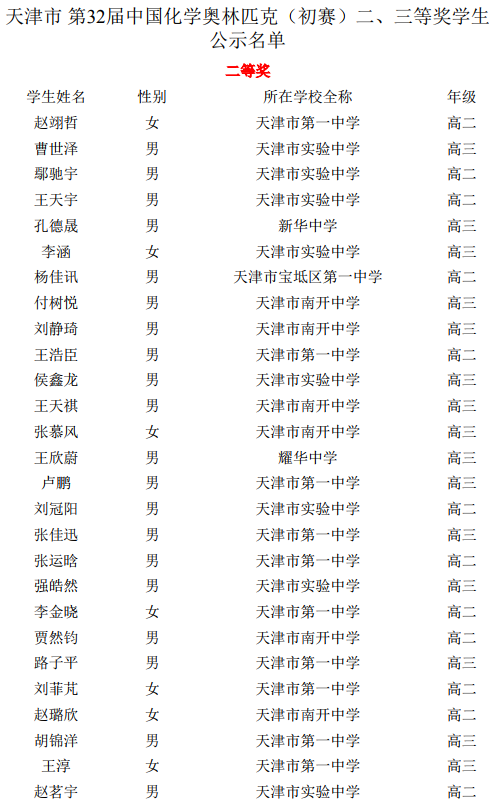 天津市2018年第32届化学初赛二等奖学生名单1